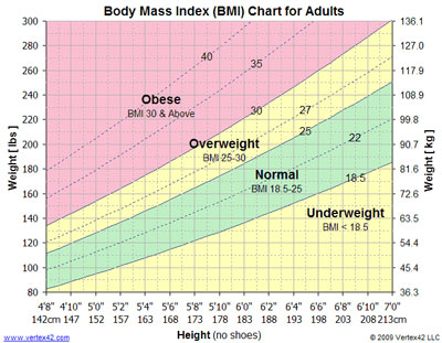 BMI