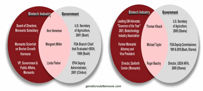 biotech-government-officials