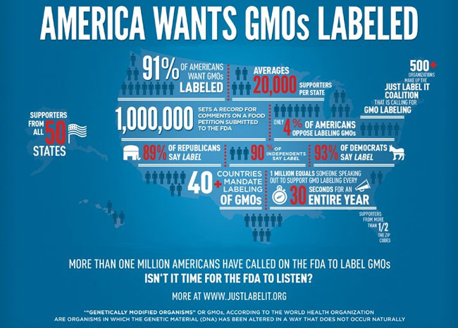 GMO label