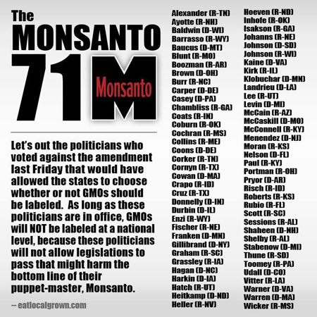 Senators-that-voted-against-GMO-labeling