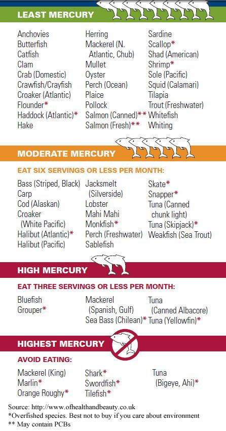 mercury-levels-in-fish